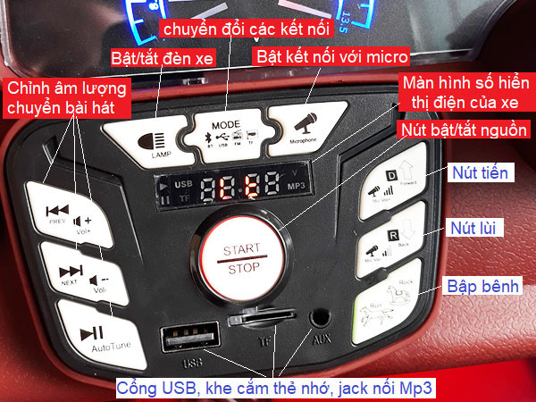 Ô Tô Điện Trẻ Em Kupai 2020